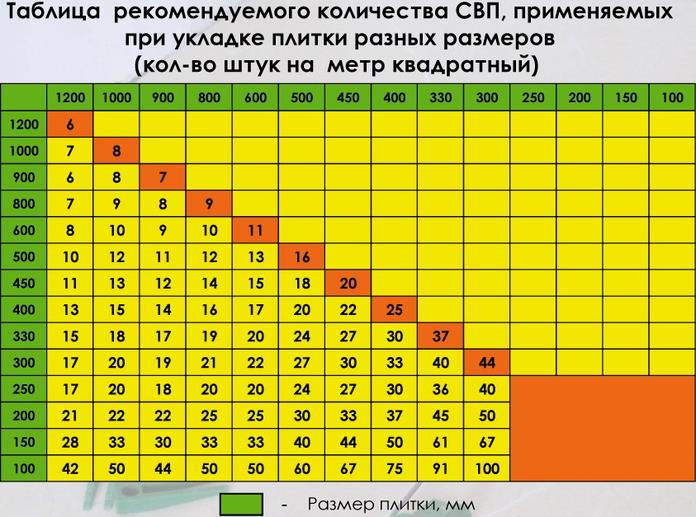 СВП расчет количества